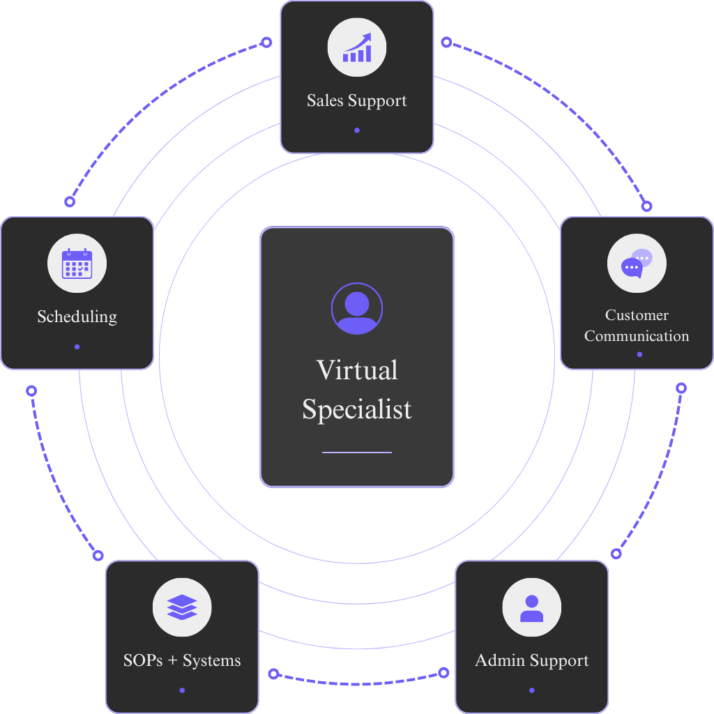 Virtual Specialist (1)